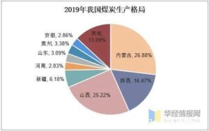 The Development Status of Coal Transportation Industry
