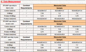 Spa Step inline Inspection check in jiangmen heshan city  measurement