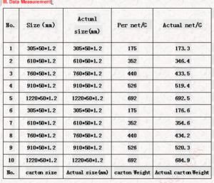 hardware hinge quanlity inspection check in shaoyang city Hunan province data check