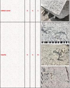Stone plate AQL quality inspection in Macheng city Hubei province
quality issue