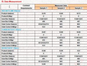 Nut sets AQL quality inspection check in Haiyan Haining city zhejiang size measurement