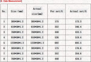 Piano hinge AQL quality inspection in longkou city Shandong province size measurement