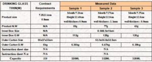 Glass set AQL qc quality inspection check in ShuoZhou city size measurement
