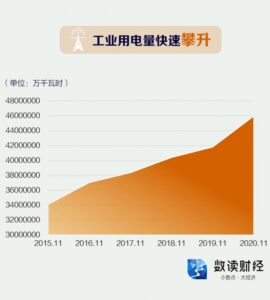 Energy consumption dual control power limit and shutdown A number of raw materials may rise in price