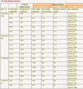 Frozen shrimp final quality check in zhangzhou yunxiao-sizes, weight